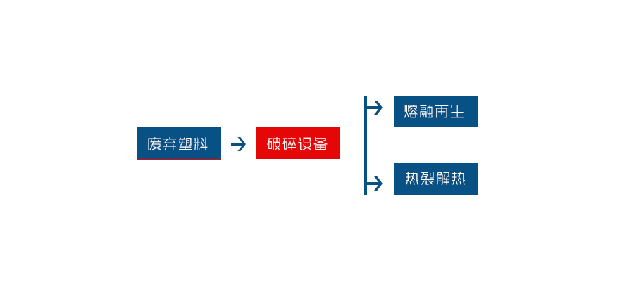 塑料撕碎機是一種專為塑料回收行業研發的設備(圖2) 塑料撕碎機是一種專為塑料回收行業研發的設備(圖2)