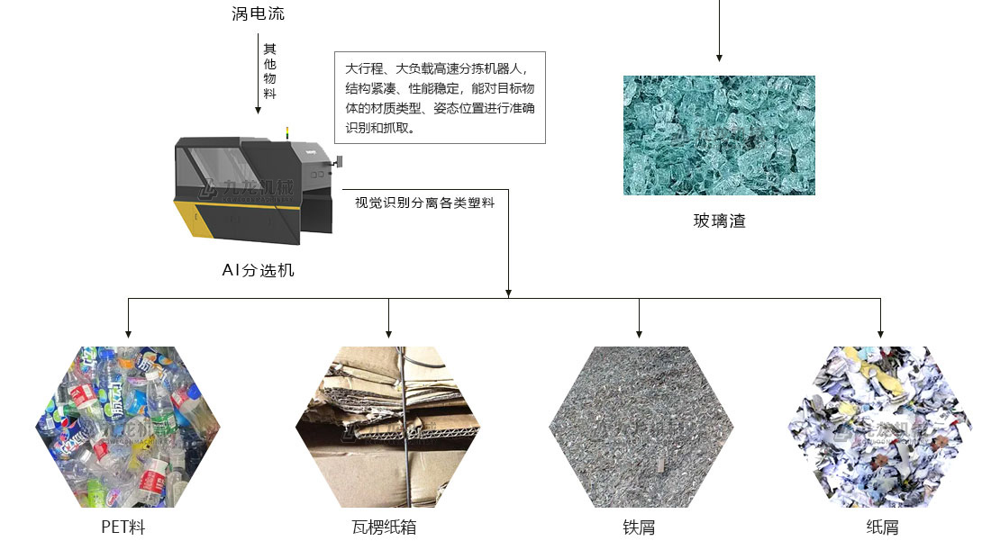 生活垃圾分揀處理設(shè)備 生活垃圾分揀處理設(shè)備